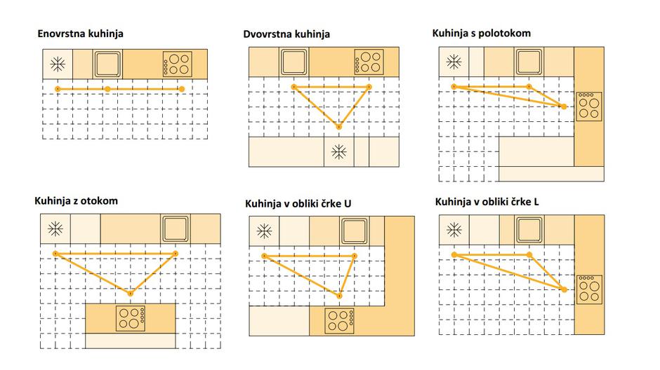 Lesnina XXXL | Avtor: Lesnina XXXL