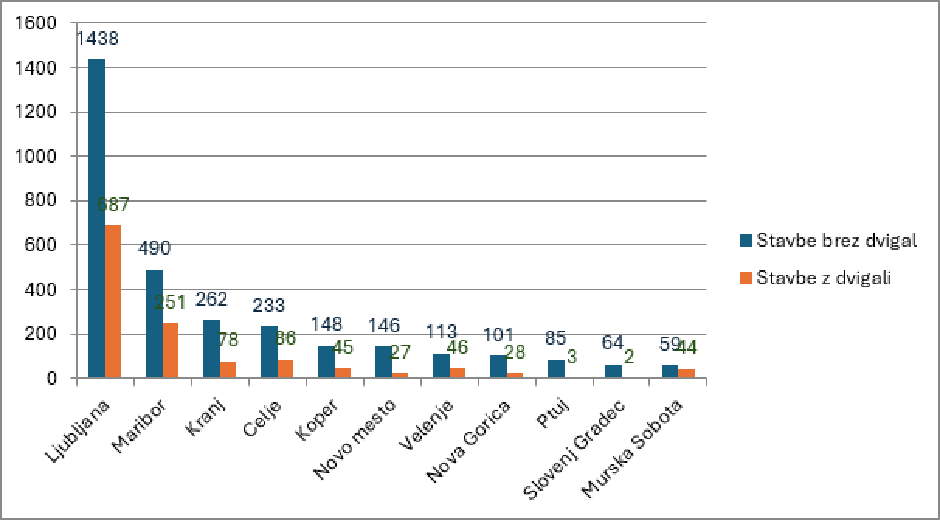 bloki brez dvigala | Avtor: Ministrstvo za solidarno prihodnost