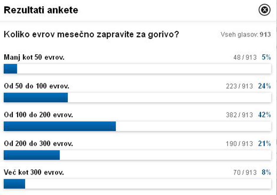 Anketa o gorivu | Avtor: Žurnal24 main