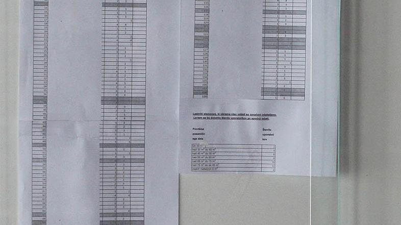 Na obeh seznamih se je število psov spremenilo. (Foto: Nik Rovan)