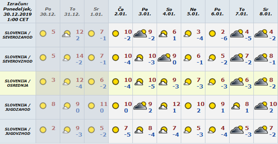 Vreme preglednica | Avtor: Arso