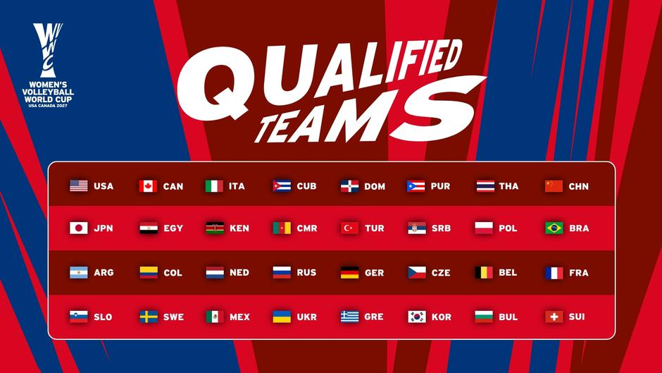 Žensko SP v odbojki 2027 | Avtor: Volleyballworld