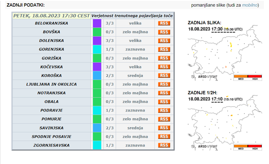 Verjetnost pojava toče | Avtor: Arso