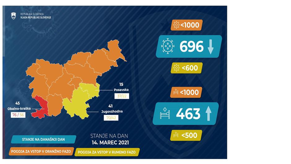 podatki epidemija covid-19 | Avtor: Vlada RS