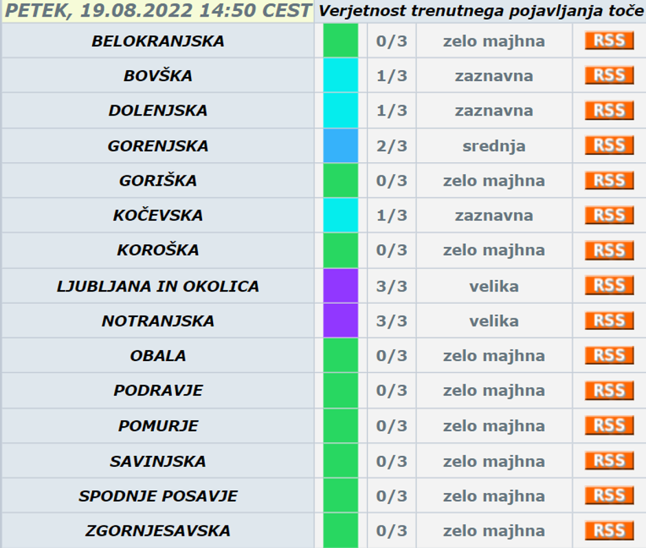 Verjetnost pojava toče | Avtor: Arso