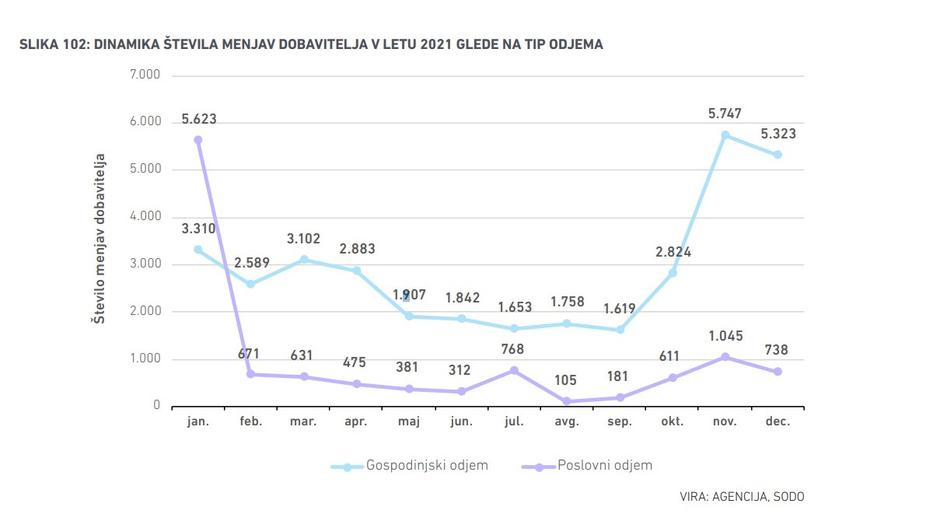 elektrika | Avtor: Agencija za energijo/zajem zaslona