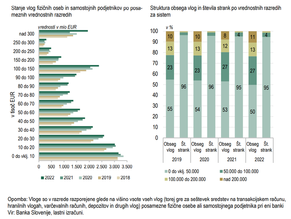  | Avtor: Banka Slovenije