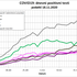 projekcija IJS širjenje covida-19