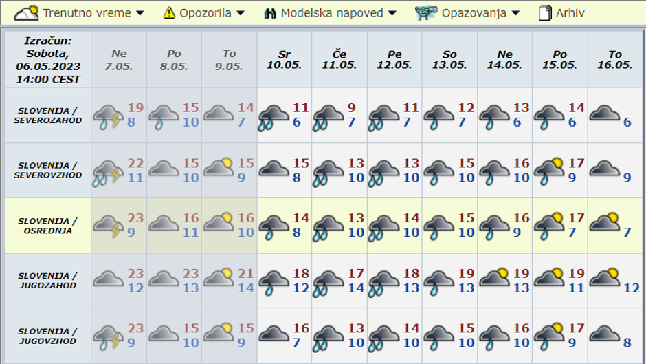 dolgoročna vremenska | Avtor: Meteo.si