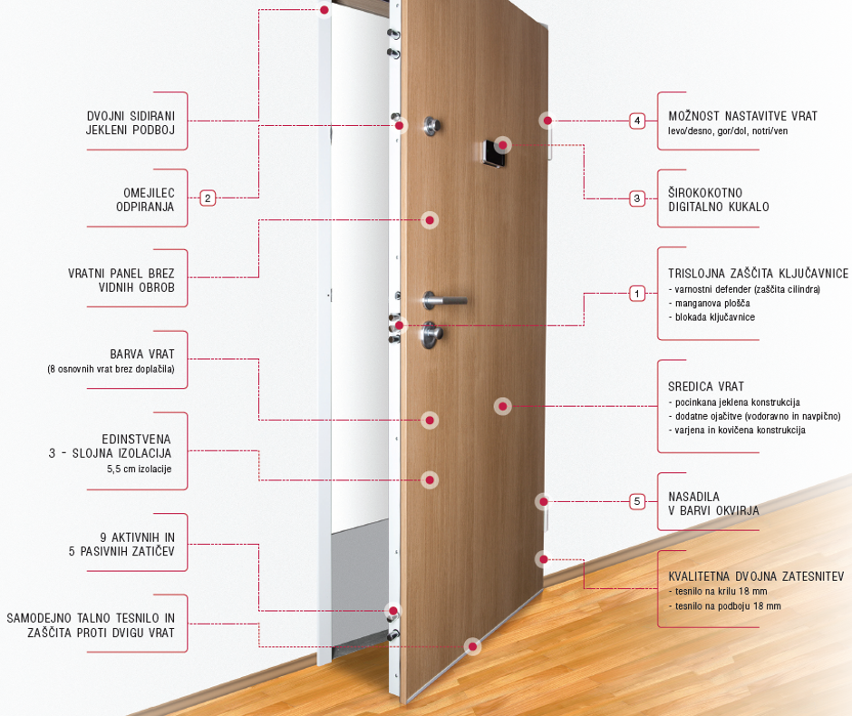 Protivlomna vrata | Avtor: arhiv Vovko