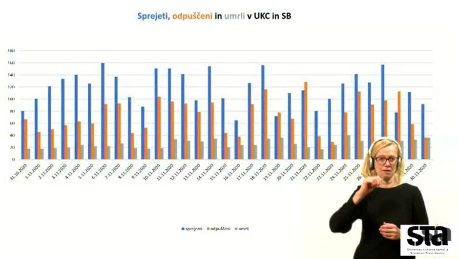 Stanje v bolnišnicah | Avtor: STA