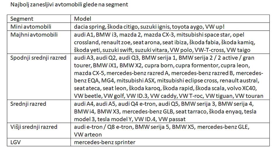 ADAC poročilo 2026 | Avtor: ADAC