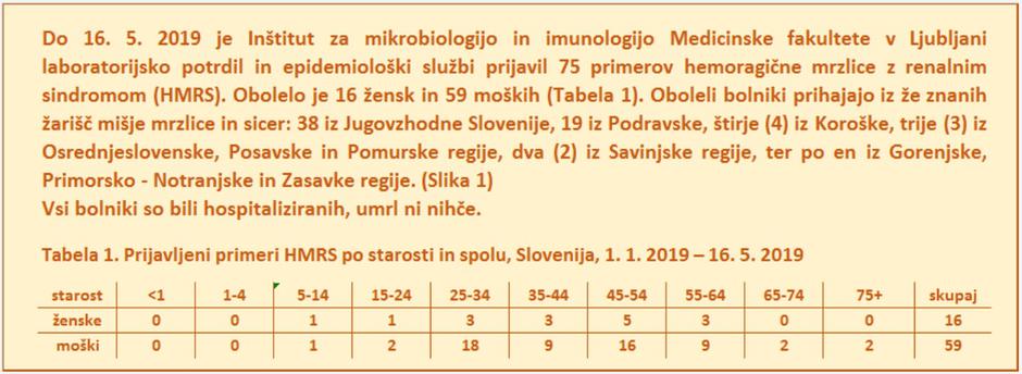 Mišja mrzlica | Avtor: NIJZ