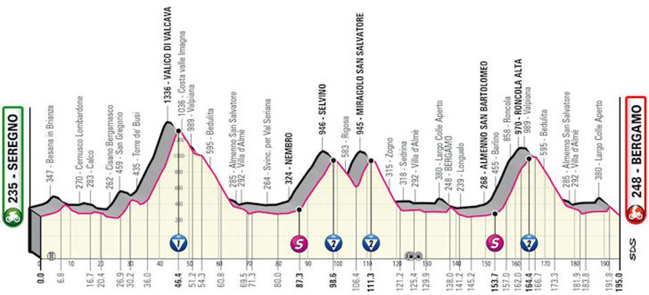 Trasa 15. etape dirke po Italiji | Avtor: Cyclingstage