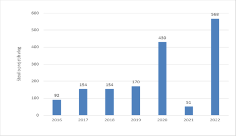 subvencija sNES | Avtor: Eko sklad