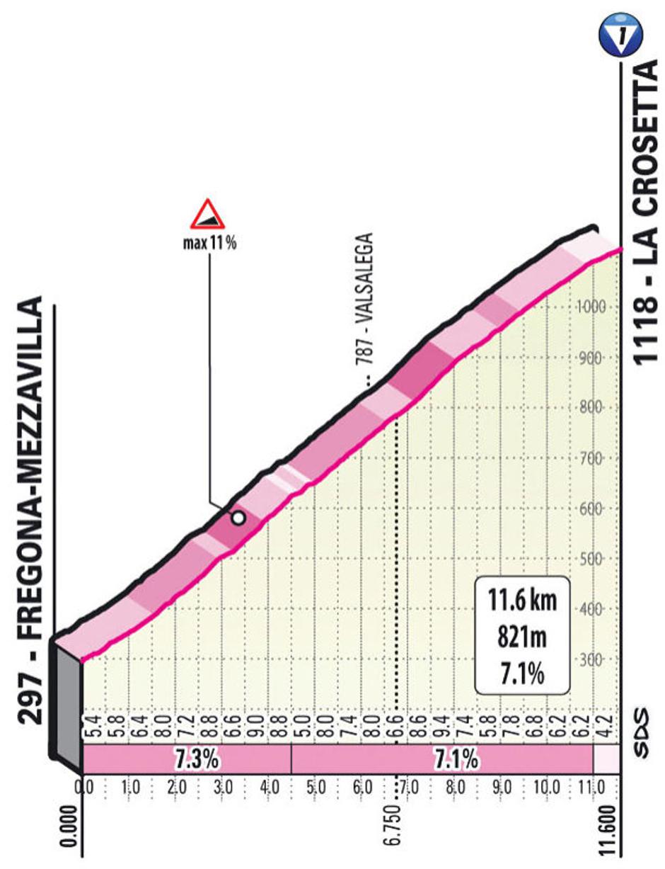 Trasa 18. etape | Avtor: Cyclingstage