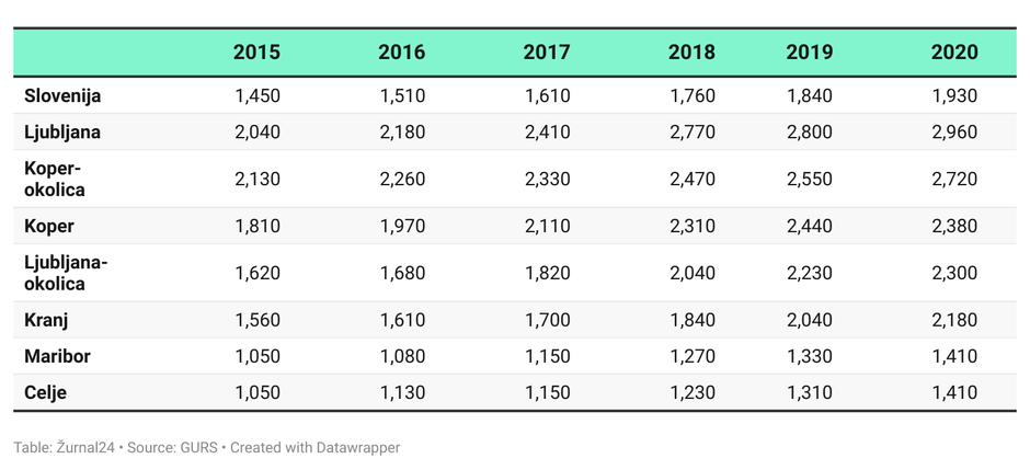 Gurs trg nepremičnin 2020 | Avtor: 