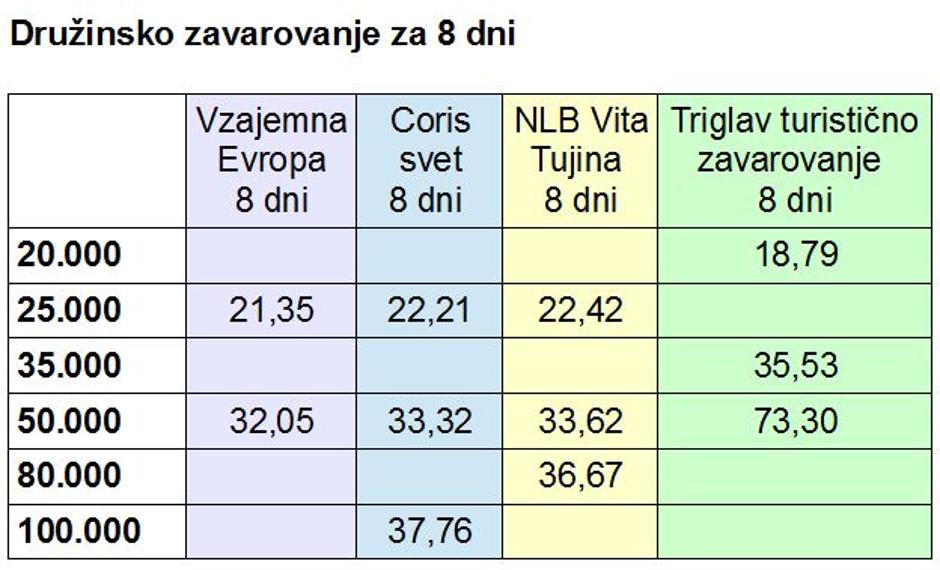 Zavarov | Avtor: Žurnal24 main