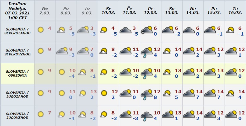Vreme preglednica | Avtor: Arso