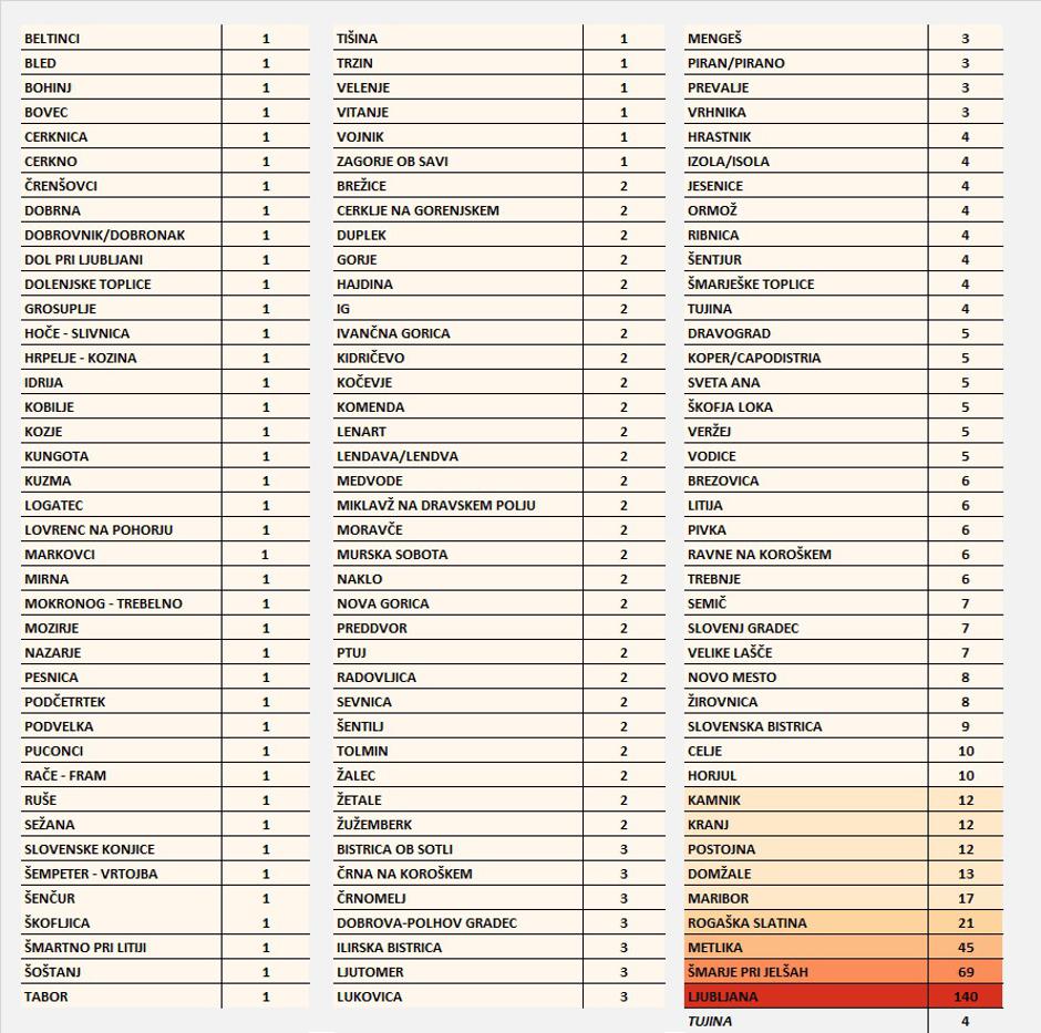 Razpored okuženih po posameznih občinah | Avtor: NIJZ