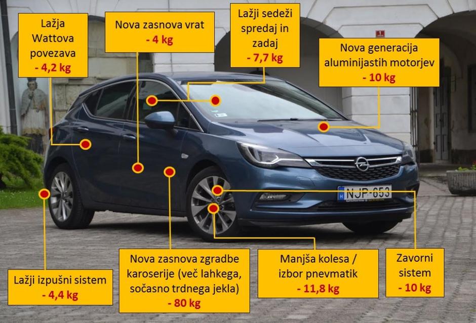 astra | Avtor: Žurnal24 main