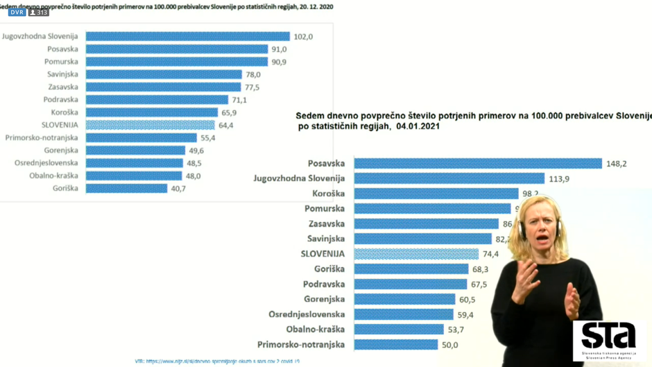 Regije covid 6. 1. | Avtor: STA/prntscrn