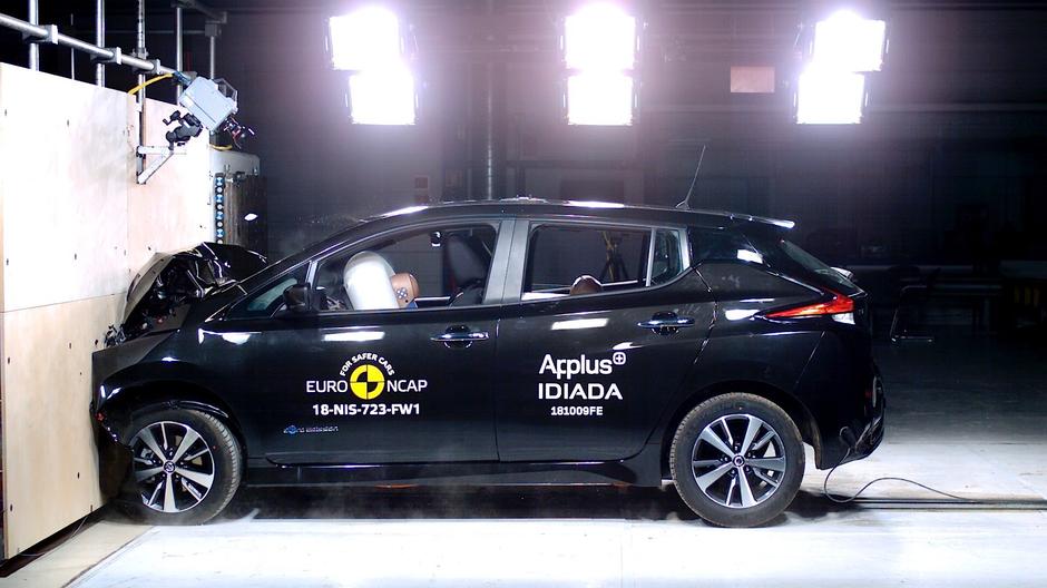  | Avtor: Euro NCAP