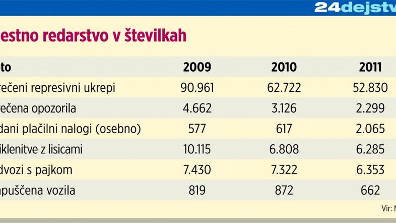 Ljubljanski redarji