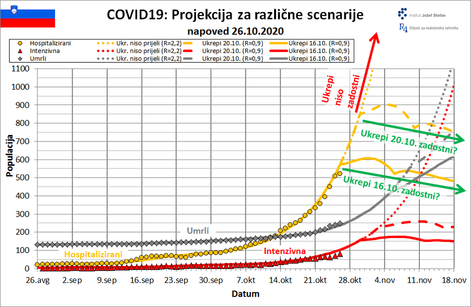  | Avtor: Institut Jožef Stefan