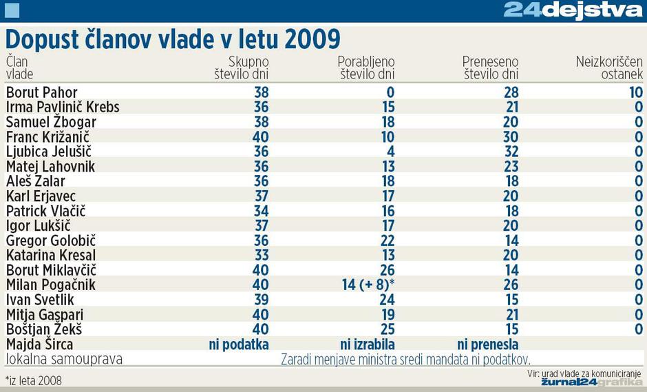 | Avtor: Žurnal24 main