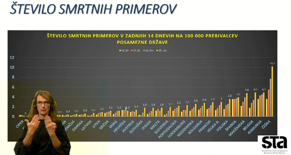 Tiskovna konferenca | Avtor: STA
