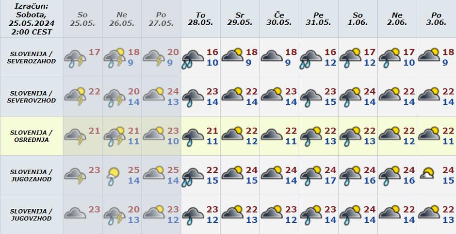 Vreme preglednica | Avtor: Arso