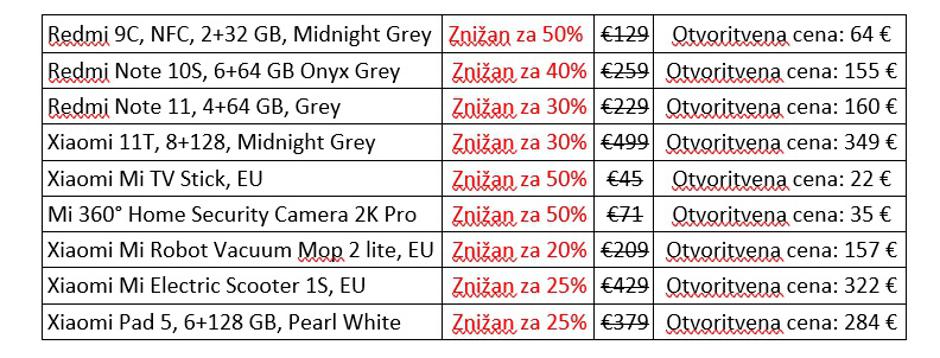 Tabela Xiaomi | Avtor: 