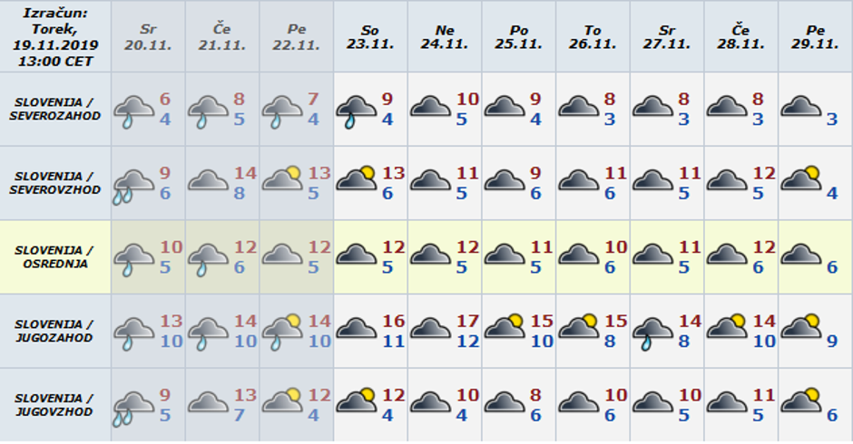 Vreme preglednica | Avtor: Arso