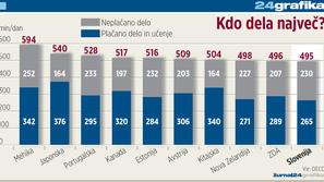 Za povečavo klikni na grafiko. (Foto: grafika Žurnala24)