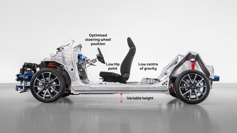 Toyota TNGA platforma prerez