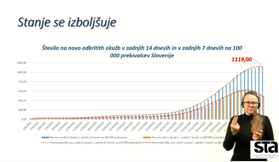 stanje epidemije pri nas | Avtor: zajem zaslona