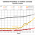 projekcija širjenje covida-19 v Sloveniji