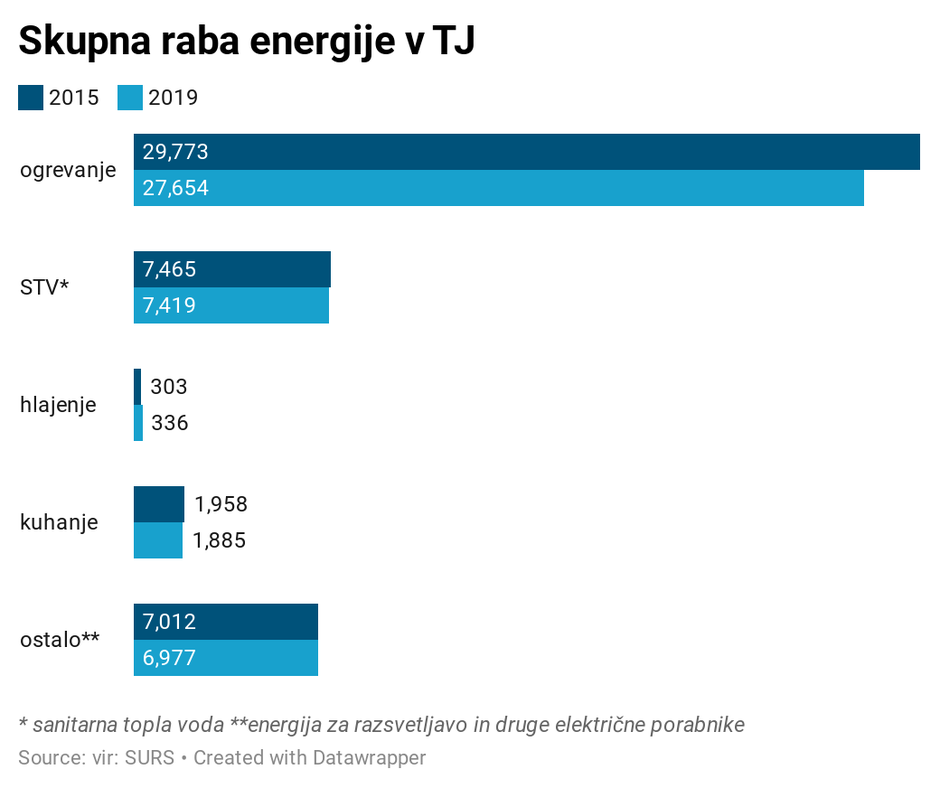 raba energije | Avtor: 