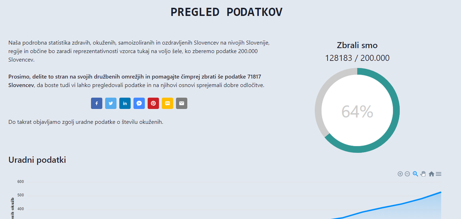 COVID-19 samosporočanje | Avtor: zajem zaslona
