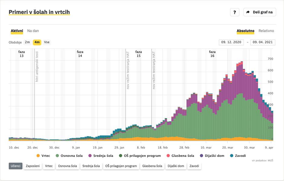  | Avtor: covid-19.sledilnik