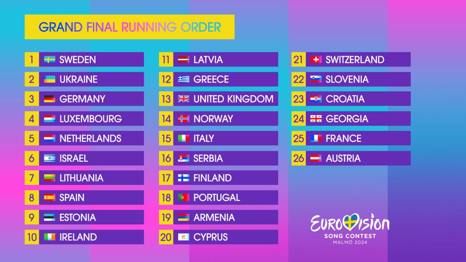 evrovizija | Avtor: Eurovison.tv