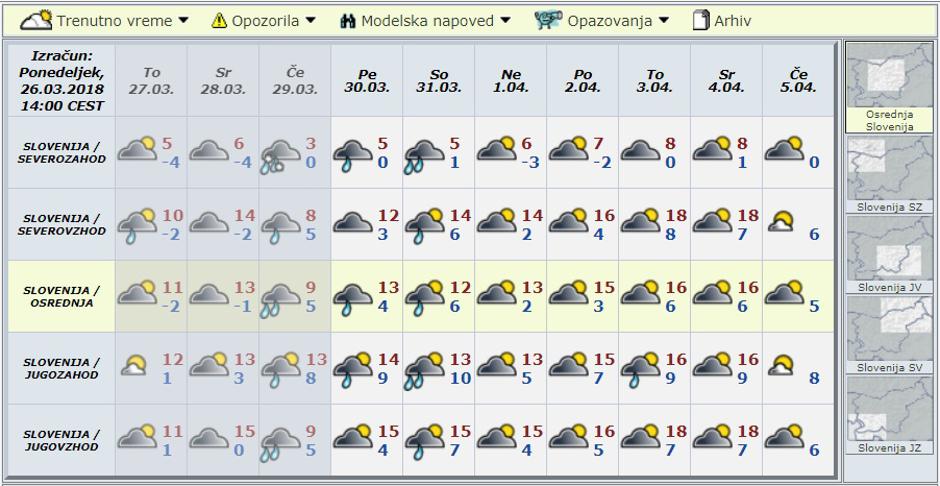Modelska napoved za deset dni | Avtor: Arso