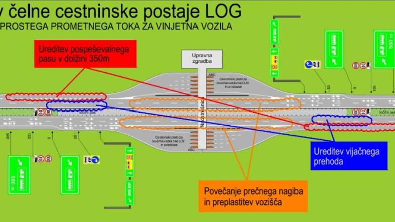 Log postaja, dars