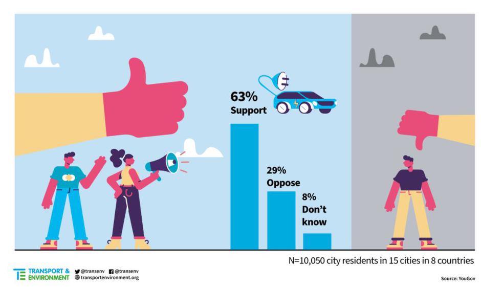  | Avtor: YouGov