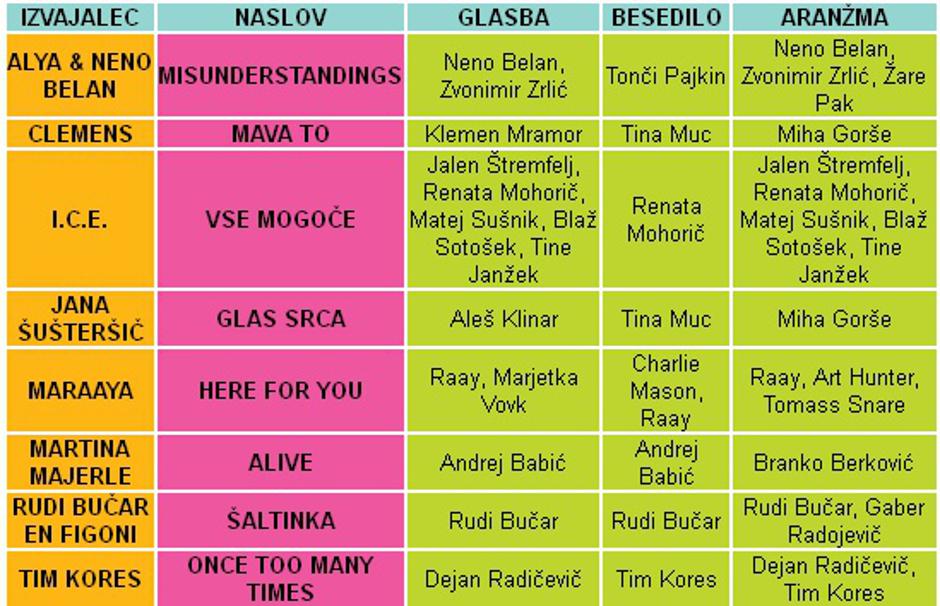 Evrovizija, izvajalci | Avtor: RTV Slovenija
