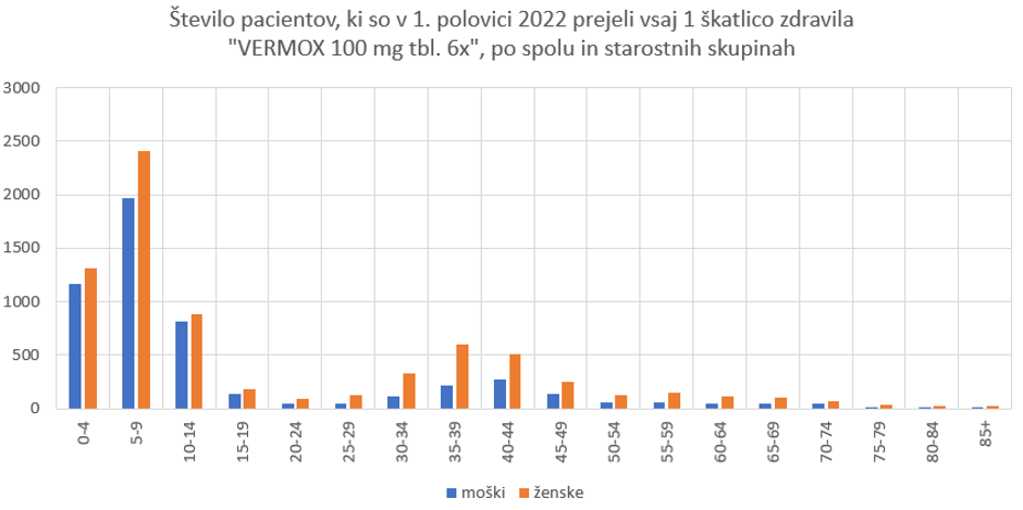 Okužbe z glistami | Avtor: NIJZ