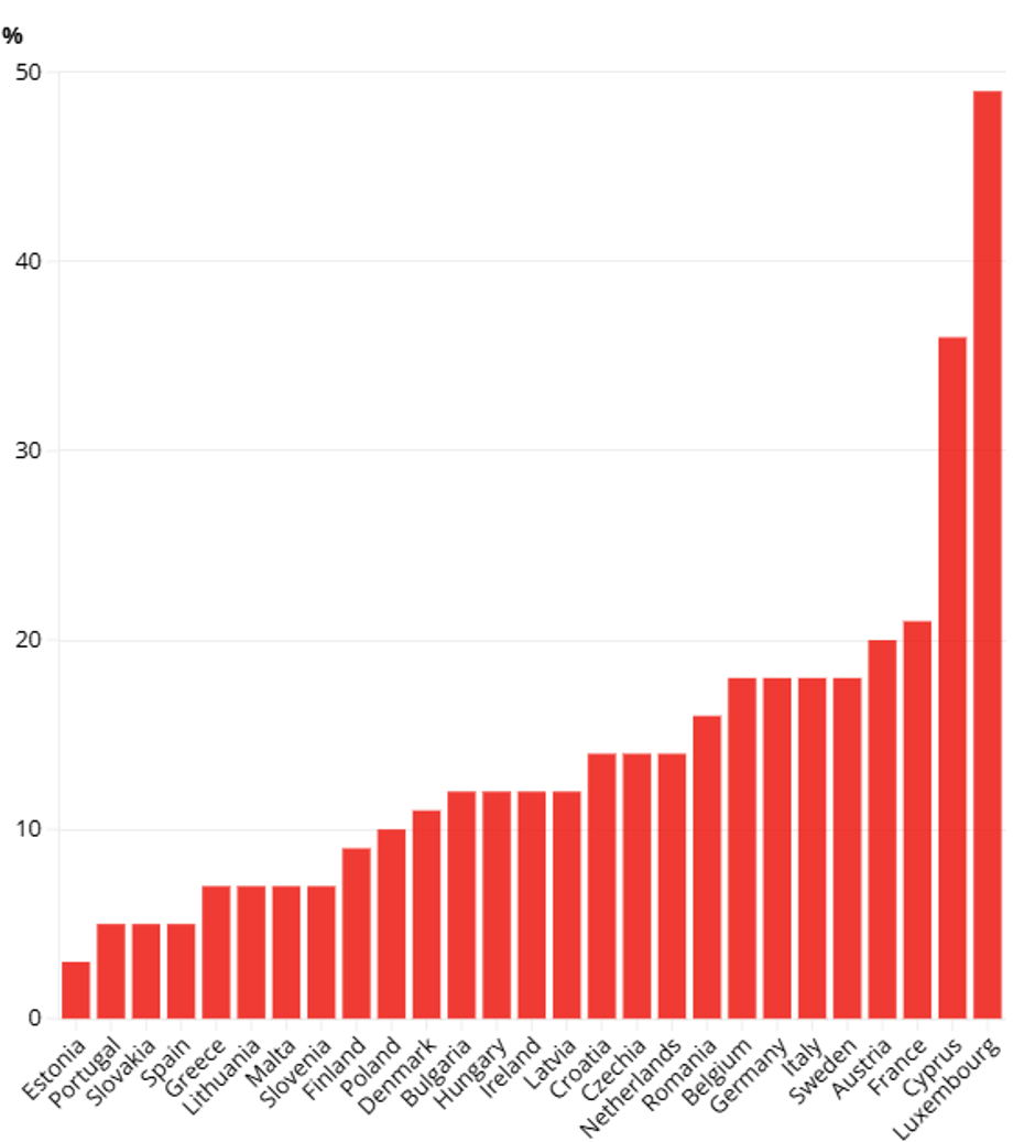hrup lestvica | Avtor: Euronews