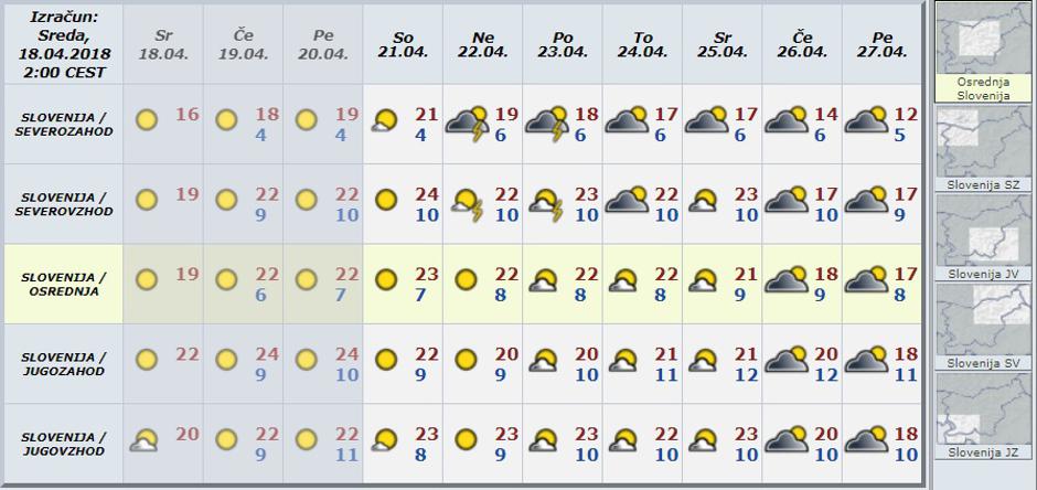 Modelska napoved za deset dni | Avtor: Arso