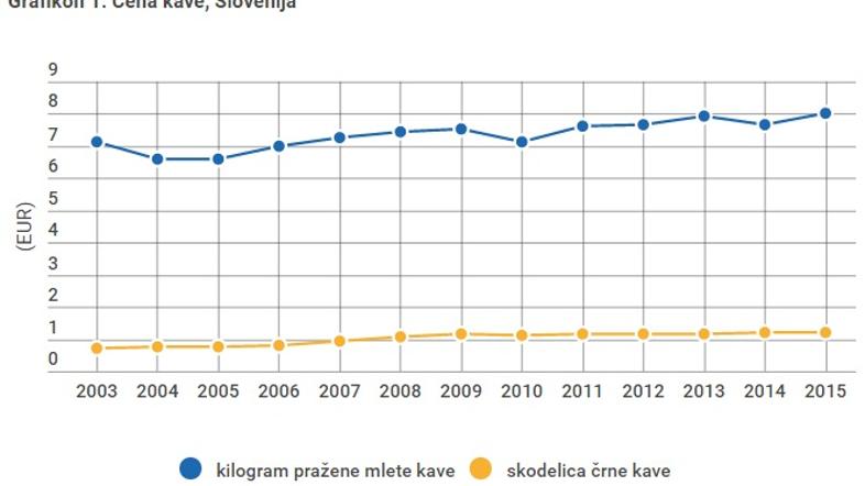 Cene kave